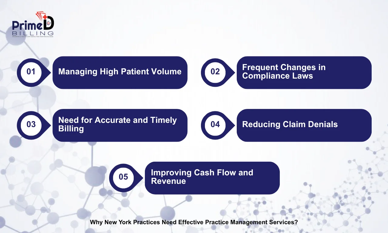 Why New York Practices Need Effective Practice Management Services